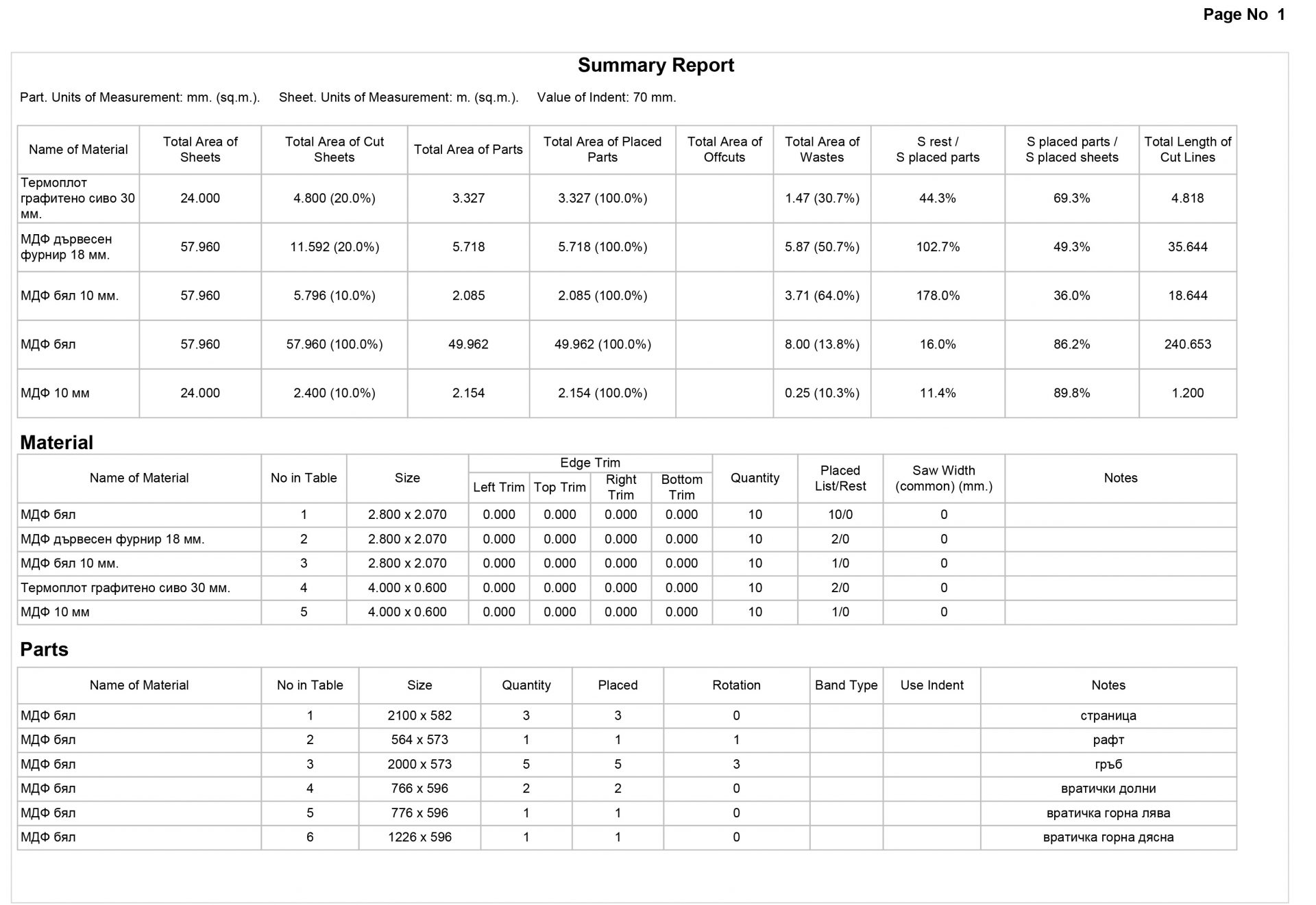 Таблица 4 от проект на мебели "Кухня - корпусни мебели"